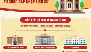 Biến động về số lượng cán bộ, công chức từ cuộc sáp nhập lịch sử