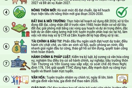 Tình hình phát triển kinh tế - xã hội 9 tháng đầu năm 2026;  nhiệm vụ giải pháp trọng tâm 3 tháng cuối năm 