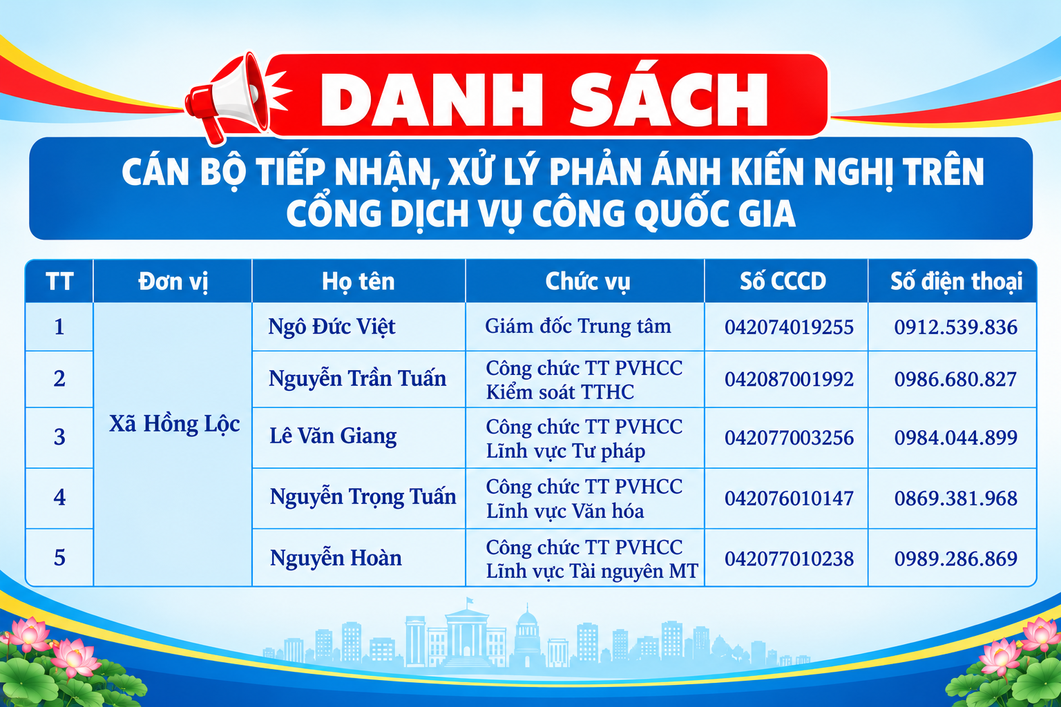 Trung tâm Phục vụ hành chính công xã Hồng Lộc công khai danh sách cán bộ tiếp nhận, xử lý phản ánh, kiến nghị trên Cổng Dịch vụ công quốc gia