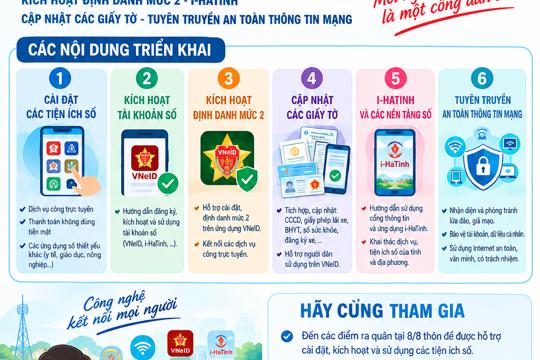 Kế hoạch tổ chức các hoạt động Tổ chức các hoạt động hưởng ứng Ngày Chuyển đổi số quốc gia năm 2026